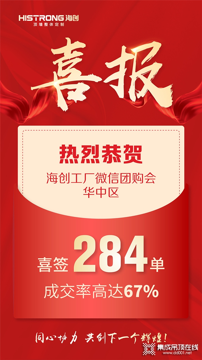 海创工厂微信团购会华中站直播圆满结束，喜签284单！成交率高达67%！