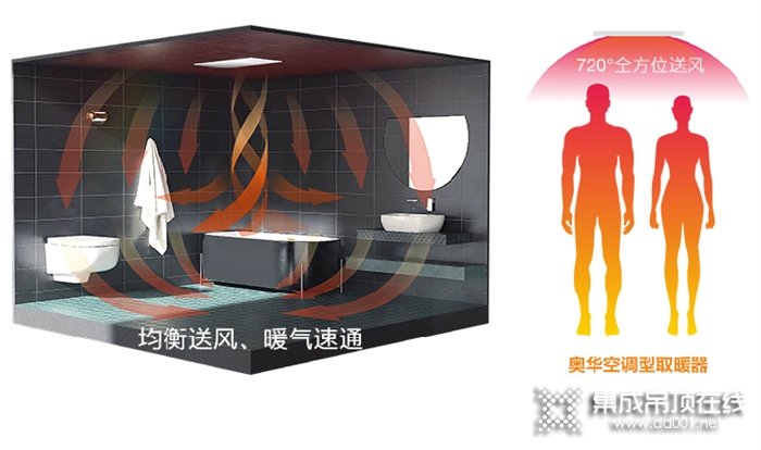 奥华镜界Q5浴室取暖器让您酷爽沐浴！